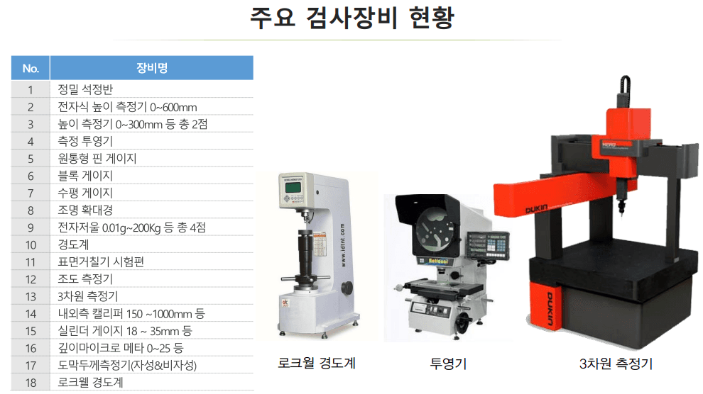 고객을 최우선 하는 기업